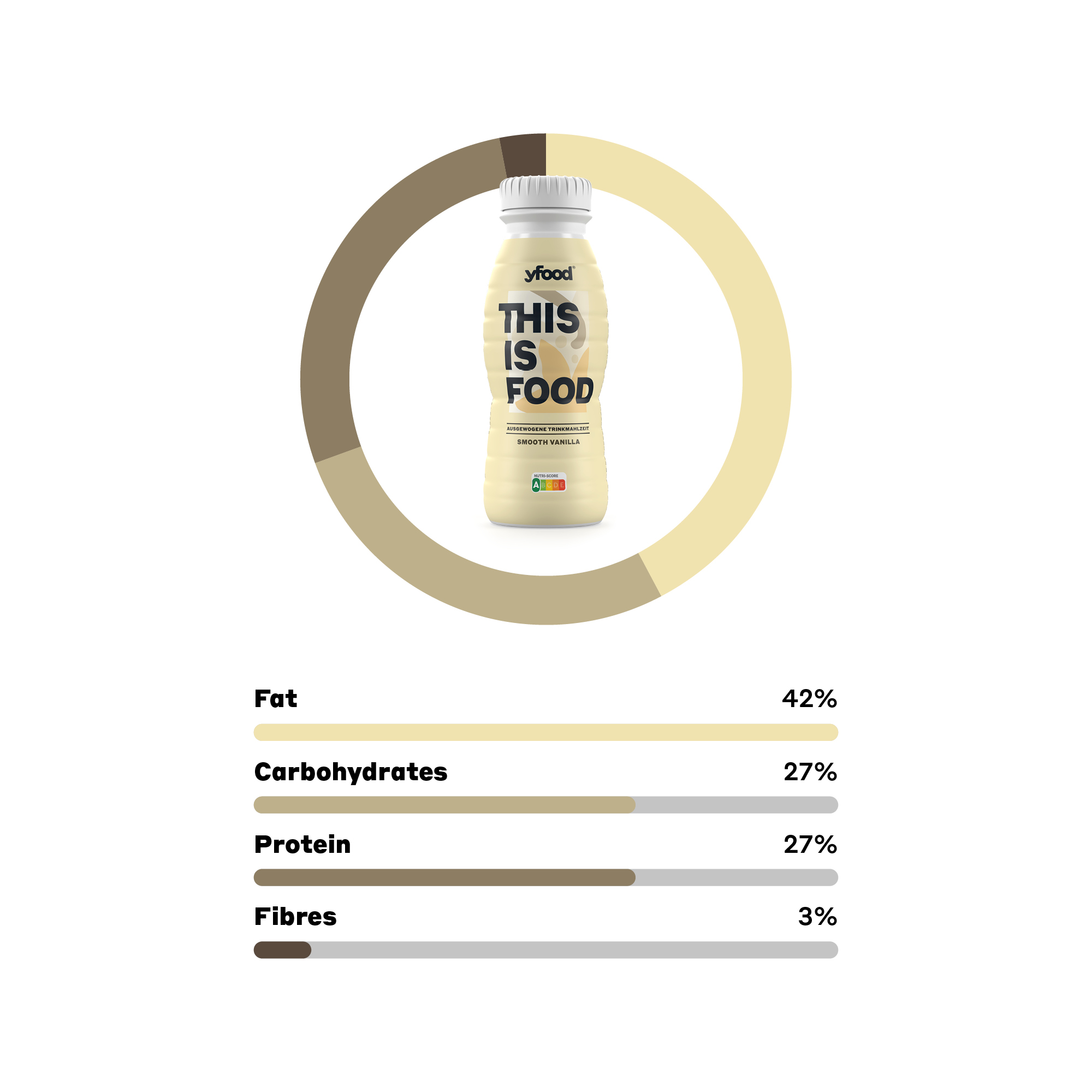 yfood Drink Smooth Vanilla, Delicious Drinking Meal for on the Go, THIS IS  FOOD Drink, 33 g Protein, 26 Vitamins and Minerals, 6 x 500 ml, Vanilla  Flavour : : Health & Personal Care